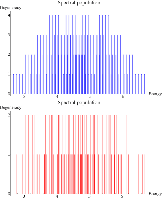 Figure 1 for Towards a variational Jordan-Lee-Preskill quantum algorithm