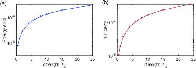 Figure 3 for Towards a variational Jordan-Lee-Preskill quantum algorithm
