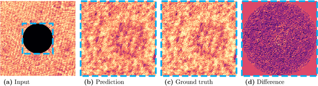 Figure 1 for Single-exposure absorption imaging of ultracold atoms using deep learning