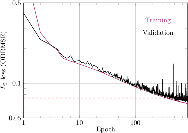 Figure 2 for Single-exposure absorption imaging of ultracold atoms using deep learning