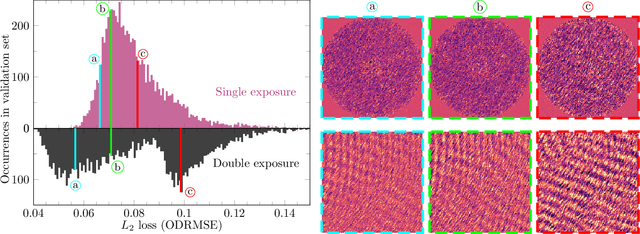 Figure 3 for Single-exposure absorption imaging of ultracold atoms using deep learning