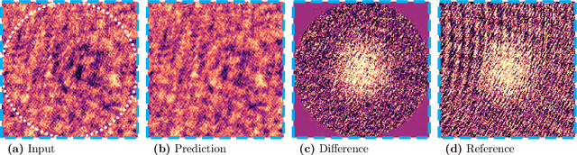 Figure 4 for Single-exposure absorption imaging of ultracold atoms using deep learning