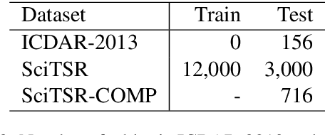 Figure 4 for Complicated Table Structure Recognition