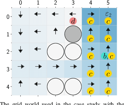 Figure 2 for Model-Free Learning of Safe yet Effective Controllers