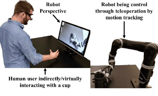 Figure 1 for An Intent-based Task-aware Shared Control Framework for Intuitive Object Telemanipulation