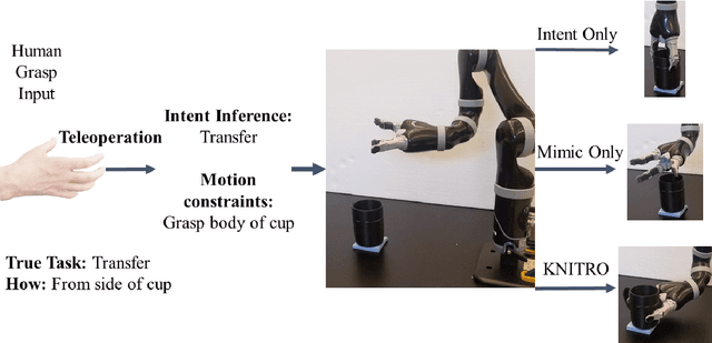Figure 3 for An Intent-based Task-aware Shared Control Framework for Intuitive Object Telemanipulation