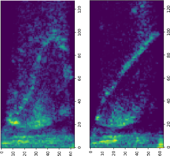 Figure 1 for Voice Activity Detection for Ultrasound-based Silent Speech Interfaces using Convolutional Neural Networks