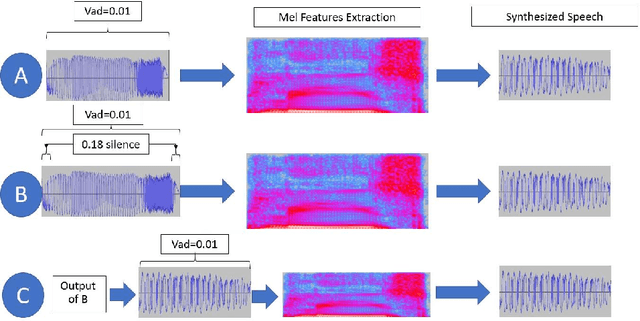 Figure 4 for Voice Activity Detection for Ultrasound-based Silent Speech Interfaces using Convolutional Neural Networks