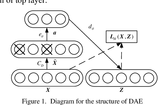 Figure 1 for Fast Calculation of Probabilistic Optimal Power Flow: A Deep Learning Approach