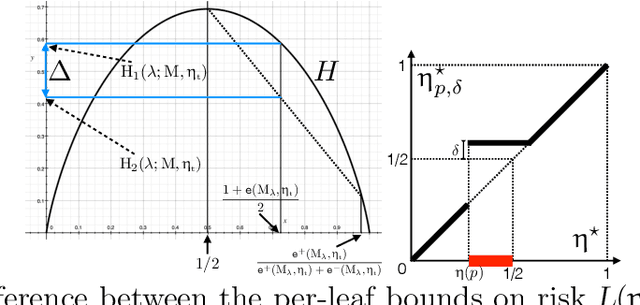 Figure 2 for Fair Wrapping for Black-box Predictions