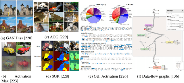 Figure 3 for Explainable Artificial Intelligence: a Systematic Review