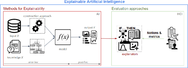Figure 1 for Explainable Artificial Intelligence: a Systematic Review