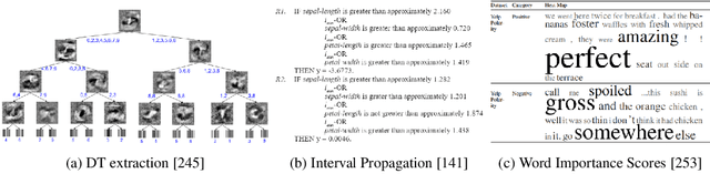 Figure 4 for Explainable Artificial Intelligence: a Systematic Review