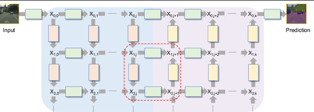 Figure 1 for Residual Conv-Deconv Grid Network for Semantic Segmentation