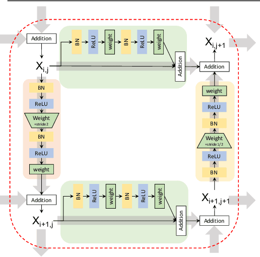 Figure 3 for Residual Conv-Deconv Grid Network for Semantic Segmentation