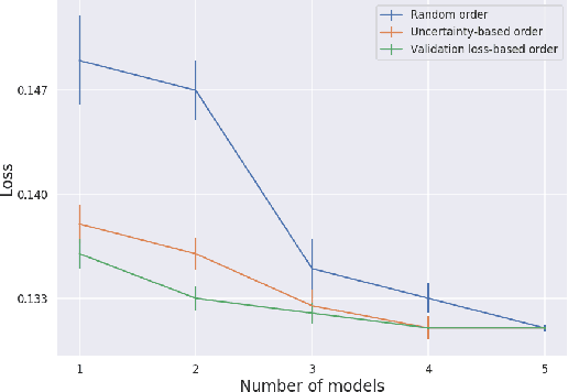 Figure 2 for Tabular Data: Deep Learning is Not All You Need