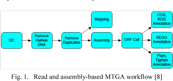 Figure 1 for Modular Resource Centric Learning for Workflow Performance Prediction
