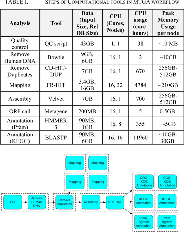 Figure 2 for Modular Resource Centric Learning for Workflow Performance Prediction