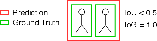 Figure 2 for Risk Ranked Recall: Collision Safety Metric for Object Detection Systems in Autonomous Vehicles