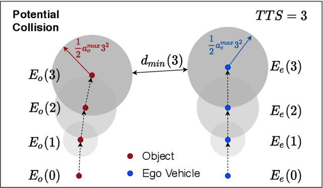 Figure 4 for Risk Ranked Recall: Collision Safety Metric for Object Detection Systems in Autonomous Vehicles
