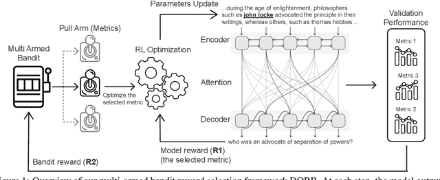 Figure 1 for DORB: Dynamically Optimizing Multiple Rewards with Bandits