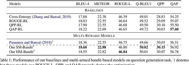 Figure 2 for DORB: Dynamically Optimizing Multiple Rewards with Bandits