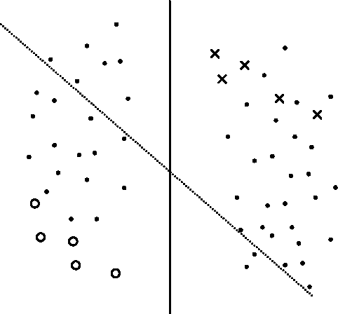 Figure 1 for On Information Regularization