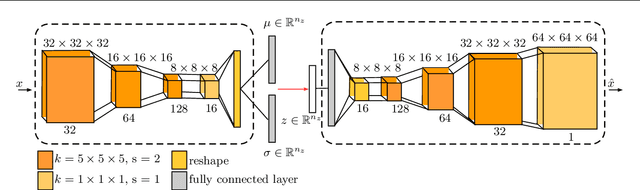 Figure 3 for 3-Dimensional Deep Learning with Spatial Erasing for Unsupervised Anomaly Segmentation in Brain MRI