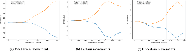 Figure 2 for Towards Transparency of TD-RL Robotic Systems with a Human Teacher