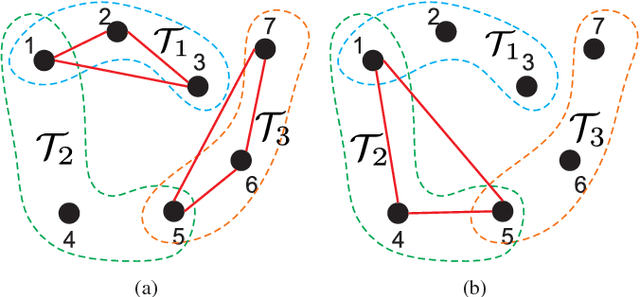 Figure 1 for Temporal Logic Task Planning and Intermittent Connectivity Control of Mobile Robot Networks