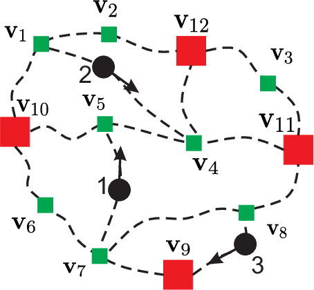 Figure 2 for Temporal Logic Task Planning and Intermittent Connectivity Control of Mobile Robot Networks