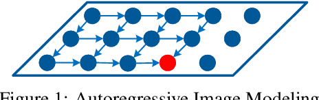 Figure 1 for Text-to-Image Generation with Attention Based Recurrent Neural Networks