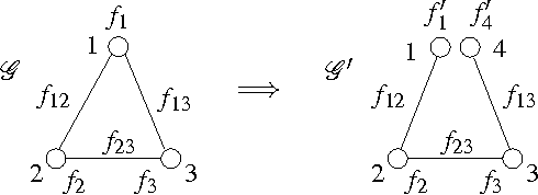 Figure 1 for Lagrangian Relaxation for MAP Estimation in Graphical Models