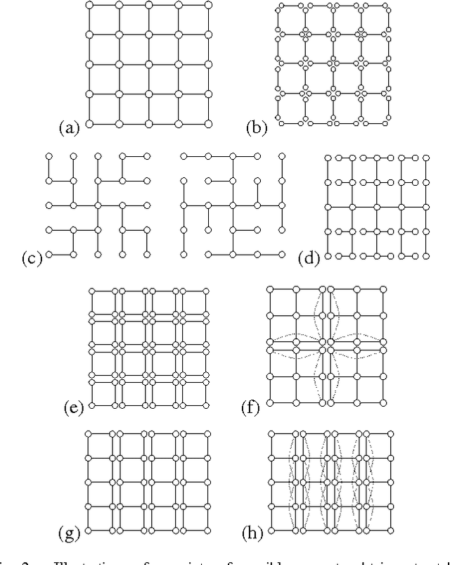 Figure 2 for Lagrangian Relaxation for MAP Estimation in Graphical Models