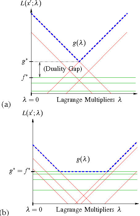 Figure 3 for Lagrangian Relaxation for MAP Estimation in Graphical Models