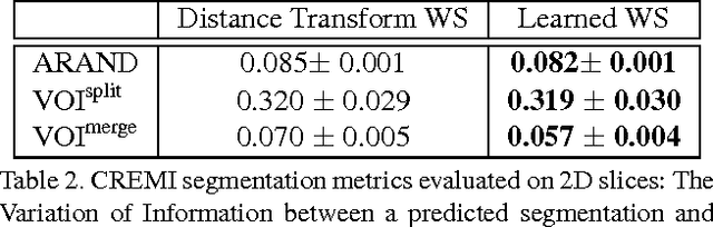 Figure 4 for Learned Watershed: End-to-End Learning of Seeded Segmentation
