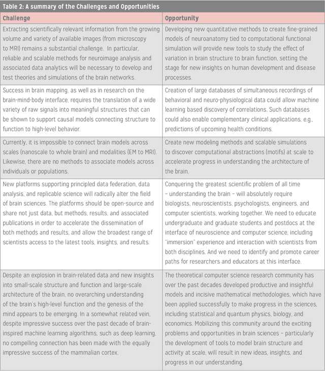 Figure 4 for A New Age of Computing and the Brain