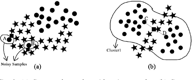 Figure 2 for An Adaptive Oversampling Learning Method for Class-Imbalanced Fault Diagnostics and Prognostics