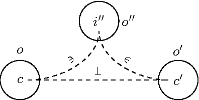 Figure 2 for The category of networks of ontologies