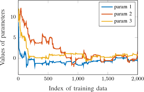 Figure 2 for Human Motion Prediction using Adaptable Neural Networks
