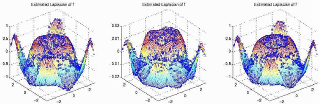 Figure 2 for Graph Laplacians and their convergence on random neighborhood graphs