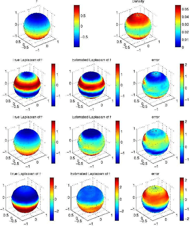 Figure 4 for Graph Laplacians and their convergence on random neighborhood graphs