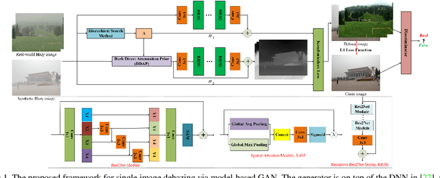 Figure 1 for Model-Based Single Image Deep Dehazing