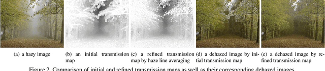 Figure 2 for Model-Based Single Image Deep Dehazing