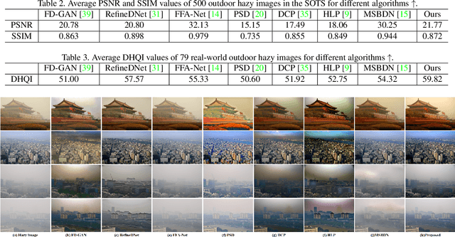 Figure 4 for Model-Based Single Image Deep Dehazing