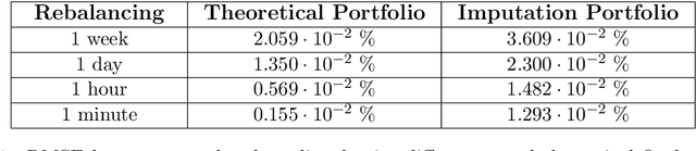 Figure 2 for Interpolation of Missing Swaption Volatility Data using Gibbs Sampling on Variational Autoencoders