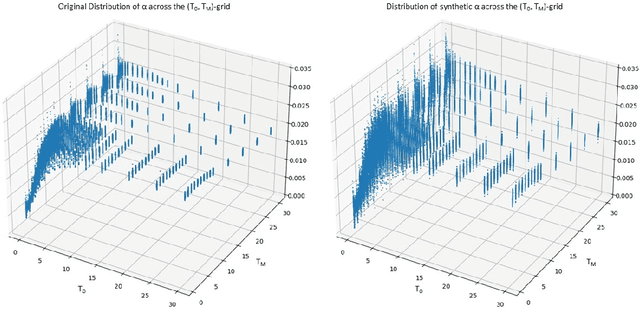 Figure 1 for Interpolation of Missing Swaption Volatility Data using Gibbs Sampling on Variational Autoencoders