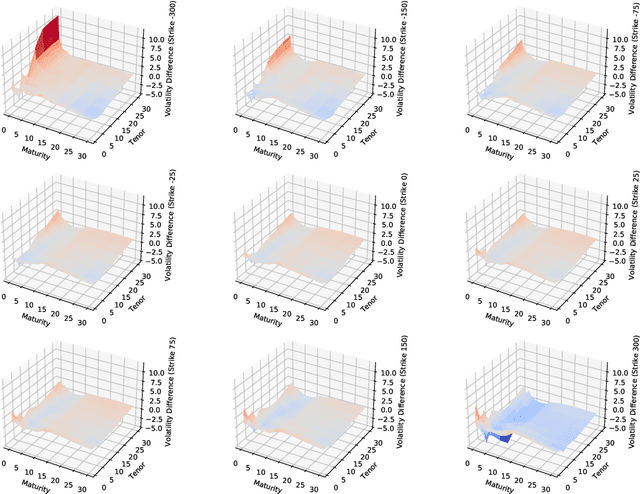 Figure 3 for Interpolation of Missing Swaption Volatility Data using Gibbs Sampling on Variational Autoencoders