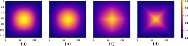 Figure 1 for Introducing Hann windows for reducing edge-effects in patch-based image segmentation