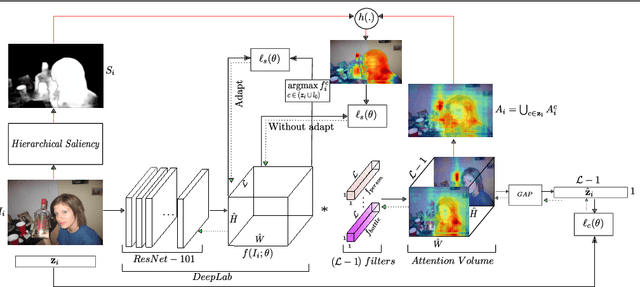 Figure 3 for Discovering Class-Specific Pixels for Weakly-Supervised Semantic Segmentation